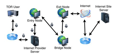 8chan tor|Tor (network) .